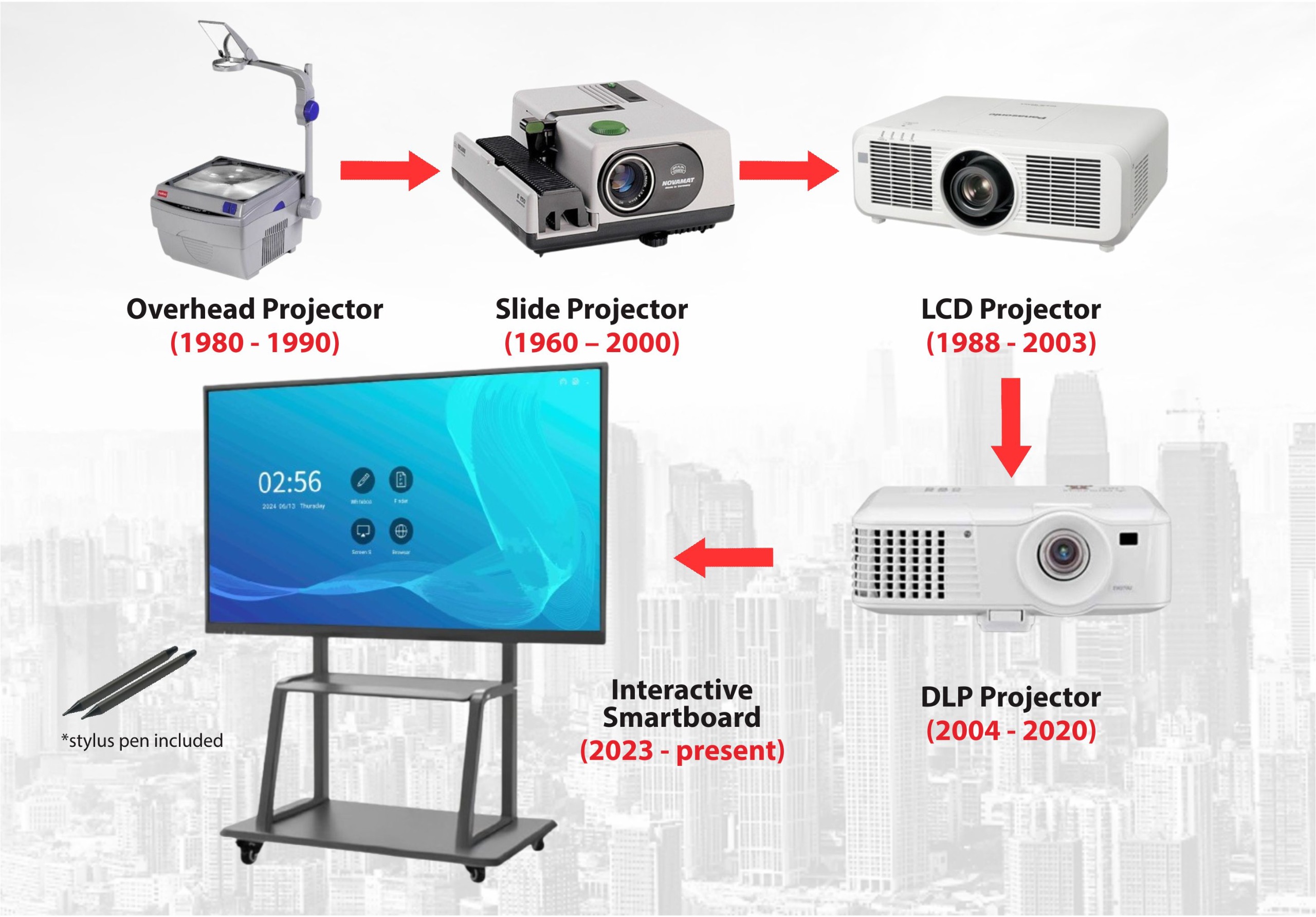 MBB Interactive Smartboard - Interactive Whiteboard - Papan Tulis Interactive