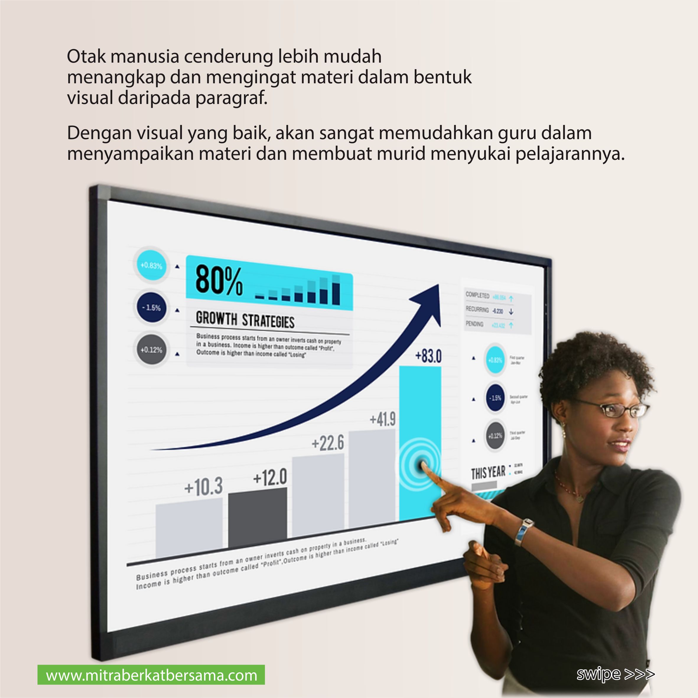 MBB Interactive Smartboard - Interactive Whiteboard - Papan Tulis Interaktif